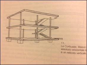Descrizione: maison domino,le courbusier
