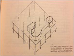 Descrizione: ville savoye