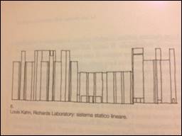Descrizione: richards laboratory, louis kahn.JPG