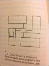 Descrizione: gravità.JPG