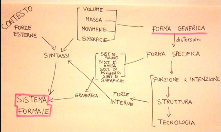 Descrizione: riass.JPG