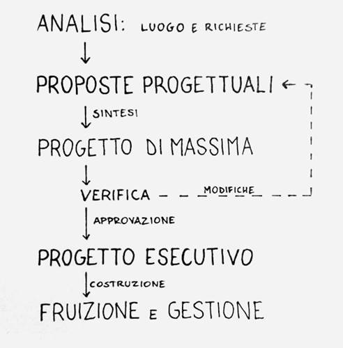 Descrizione: 962040_10201203159059029_1225766163_n