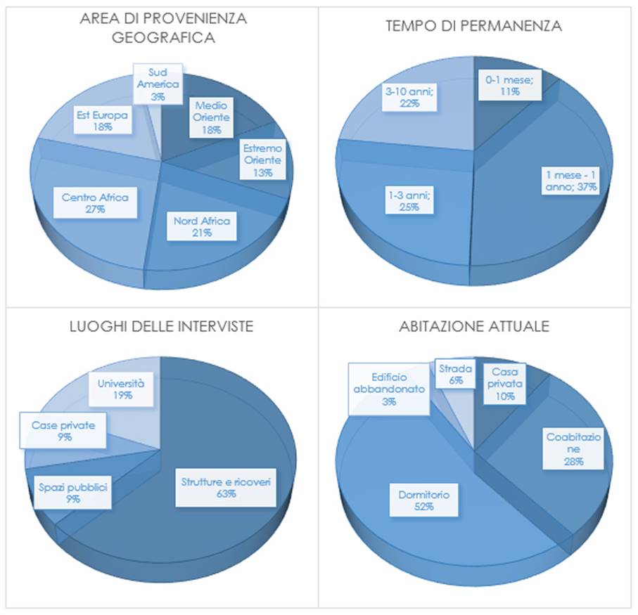 Descrizione: Descrizione: Descrizione: GRAFICI